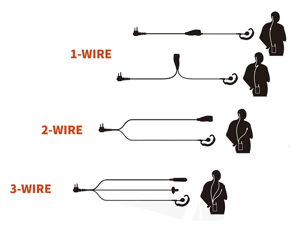How To Choose And Use A Two Way Radio Audio Earpiece?