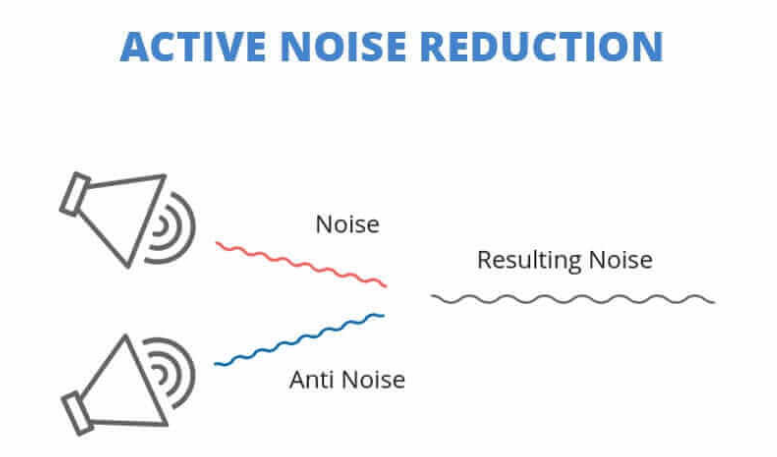 What Is The ANR And PNR?