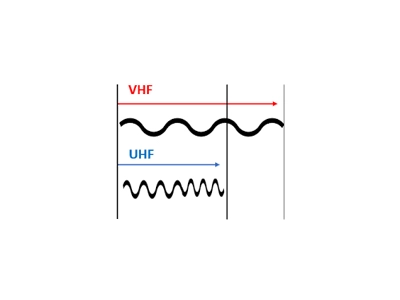 VHF Two Way Radios Or UFH Radios?