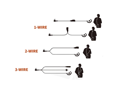 How To Choose And Use A Two Way Radio Audio Earpiece?