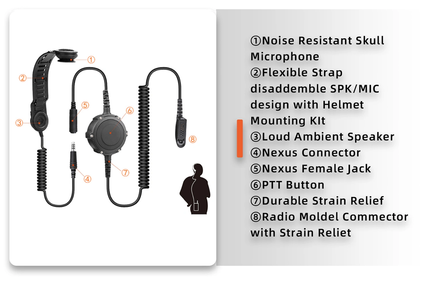 Details of RBC-0153-M9-CC