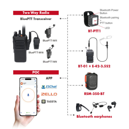 Pair Two way radio Radio with a Bluetooth PTT Pair Two way radio Radio with a Bluetooth PTT
